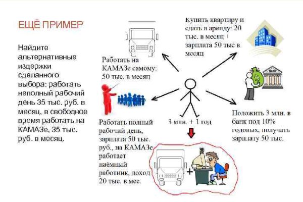 Магазин mega в даркнете